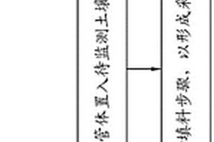 適用于環(huán)境監(jiān)測的土壤改質(zhì)方法