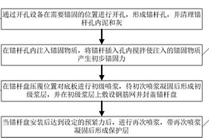 提高軟巖巷道底板錨桿錨固效果的方法