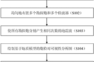 基于目標層可視性分析的激發(fā)位置確定方法