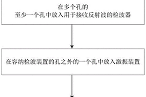 盾構(gòu)施工超前預(yù)報系統(tǒng)及方法