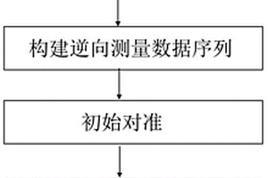 適用于長(zhǎng)距離水平取芯鉆機(jī)的定位定向儀孔內(nèi)定位方法