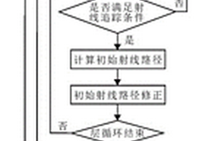 三維斜井井間地震波場正演及觀測系統(tǒng)優(yōu)化方法