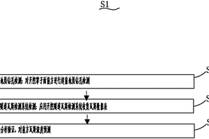 開挖隧道瓦斯檢測系統(tǒng)及超前探測油氣瓦斯溢出量的方法