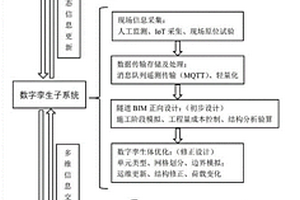 基于BIM+GIS技術(shù)的長大隧道數(shù)字孿生系統(tǒng)及方法