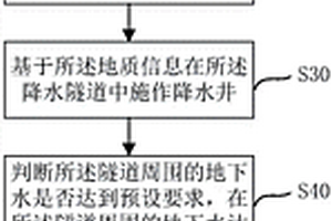 富水地層新增隧道鉆孔成井治水方法