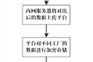 用于智能電能表質(zhì)量數(shù)據(jù)的采集方法