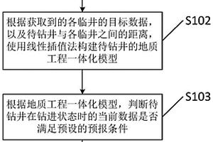 提示方法、裝置、設(shè)備及存儲(chǔ)介質(zhì)