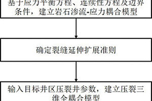 考慮層間弱面的裂縫形態(tài)預(yù)測方法