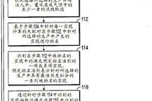 大儲層中的混合輔助歷史擬合方法