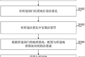 盾構接收洞門加固方法