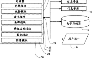 集群地震能波至以增強(qiáng)地下成像的系統(tǒng)和方法