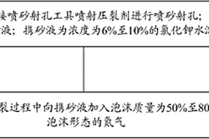 壓裂劑和煤層氣水平井壓裂方法