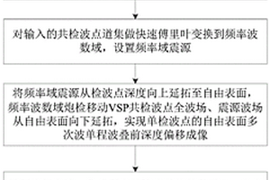 大斜井炮檢移動VSP自由表面多次波成像方法和裝置