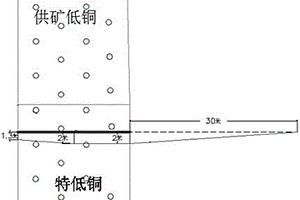 露天礦山爆堆散布規(guī)律的實施方法