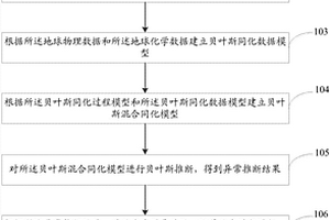 礦產(chǎn)資源覆蓋區(qū)、深部礦床勘查預(yù)測方法及系統(tǒng)