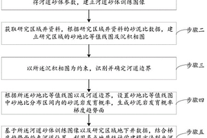 基于趨勢(shì)約束的河道剖面形態(tài)建模方法