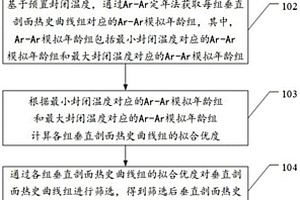 基于Ar-Ar定年法的熱史模擬方法及相關(guān)裝置