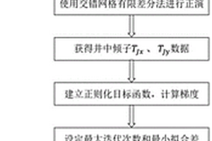 基于地面基點(diǎn)的水平磁場(chǎng)與井中垂直磁場(chǎng)聯(lián)合測(cè)量方法