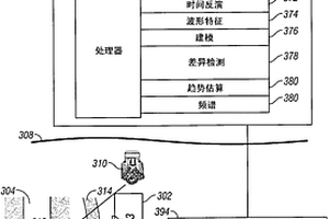 通過使用鉆頭地震對斷裂的干涉測量鉆頭成像、時間反演成像來進(jìn)行斷裂表征、和經(jīng)由時間反演的聲學(xué)和電震對斷裂產(chǎn)生的監(jiān)測