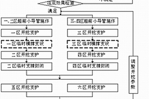 淺埋暗挖十字橫撐隧道施工方法