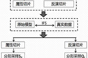 基于分形理論的地震屬性和地震反演數(shù)據(jù)的融合方法