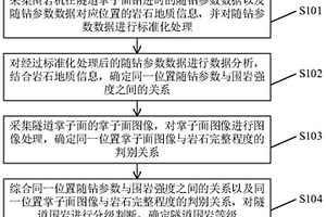 用于隧道圍巖分級(jí)的辨識(shí)方法及裝置