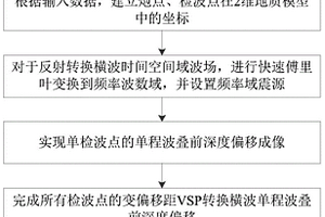 變偏移距VSP轉(zhuǎn)換橫波單程波疊前深度偏移方法和裝置