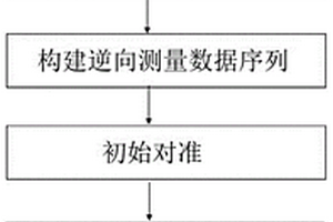 基于管長(zhǎng)約束的鉆探用定位定向儀孔內(nèi)定位方法