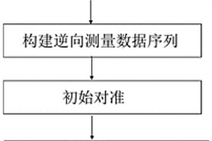 基于行進(jìn)速度自檢測(cè)的鉆探用定位定向儀孔內(nèi)定位方法