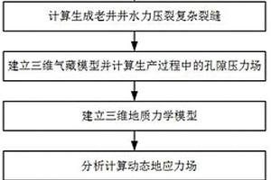 非常規(guī)油氣藏加密井體積壓裂施工參數(shù)優(yōu)化設(shè)計(jì)方法