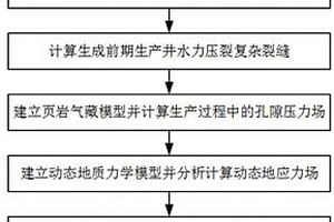 非常規(guī)儲(chǔ)層加密井壓裂動(dòng)態(tài)微地震事件屏障區(qū)確定方法