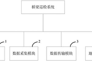 橋梁巡檢系統(tǒng)