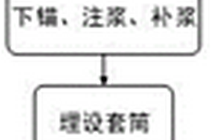 超大面積抗浮錨桿的施工方法及抗浮錨桿錨固結(jié)構(gòu)