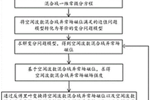 二維主軸各向異性強(qiáng)磁場(chǎng)數(shù)值模擬方法、裝置、設(shè)備及介質(zhì)