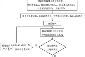 基于仿蟻體尋跡技術(shù)的隧道節(jié)理面自生長式建模方法