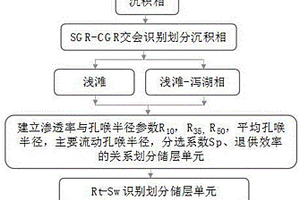 測(cè)井滲透率解釋方法