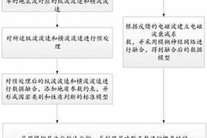 隧道工程圍巖等級(jí)快速劃分方法及裝置