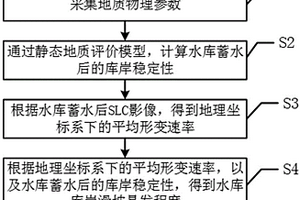 水庫(kù)庫(kù)岸滑坡易發(fā)性評(píng)價(jià)方法