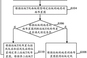 堆石面板壩的趾板定線確定方法及裝置