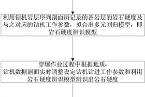 基于礦用鉆機(jī)的巖性辨識(shí)方法