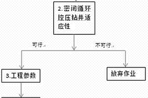 密閉循環(huán)控壓鉆井設(shè)計(jì)方法