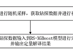 基于RS-XGBoost的隧道超前鉆探定量解譯方法及設(shè)備