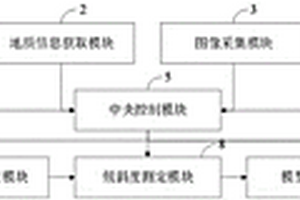 高山峽谷地區(qū)的滑坡監(jiān)測(cè)預(yù)警系統(tǒng)