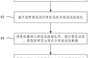 基于旁壓試驗(yàn)的土體抗剪強(qiáng)度指標(biāo)的確定方法