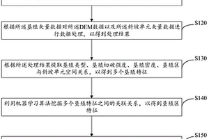 墾殖區(qū)特征提取方法、裝置、計(jì)算機(jī)設(shè)備及存儲(chǔ)介質(zhì)