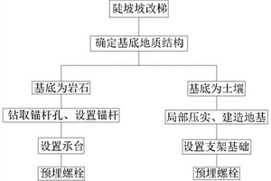 陡坡安裝光伏板的樁基建造方法及其結(jié)構(gòu)