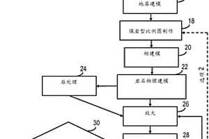 靜態(tài)地球模型校準(zhǔn)方法和系統(tǒng)