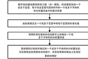 協(xié)調(diào)的智能建模器