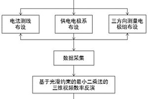 坑道三方向視頻散率超前探測(cè)方法