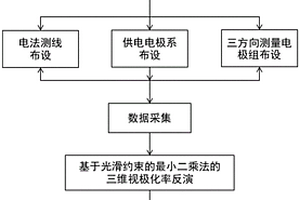 坑道三方向視極化率超前探測(cè)方法